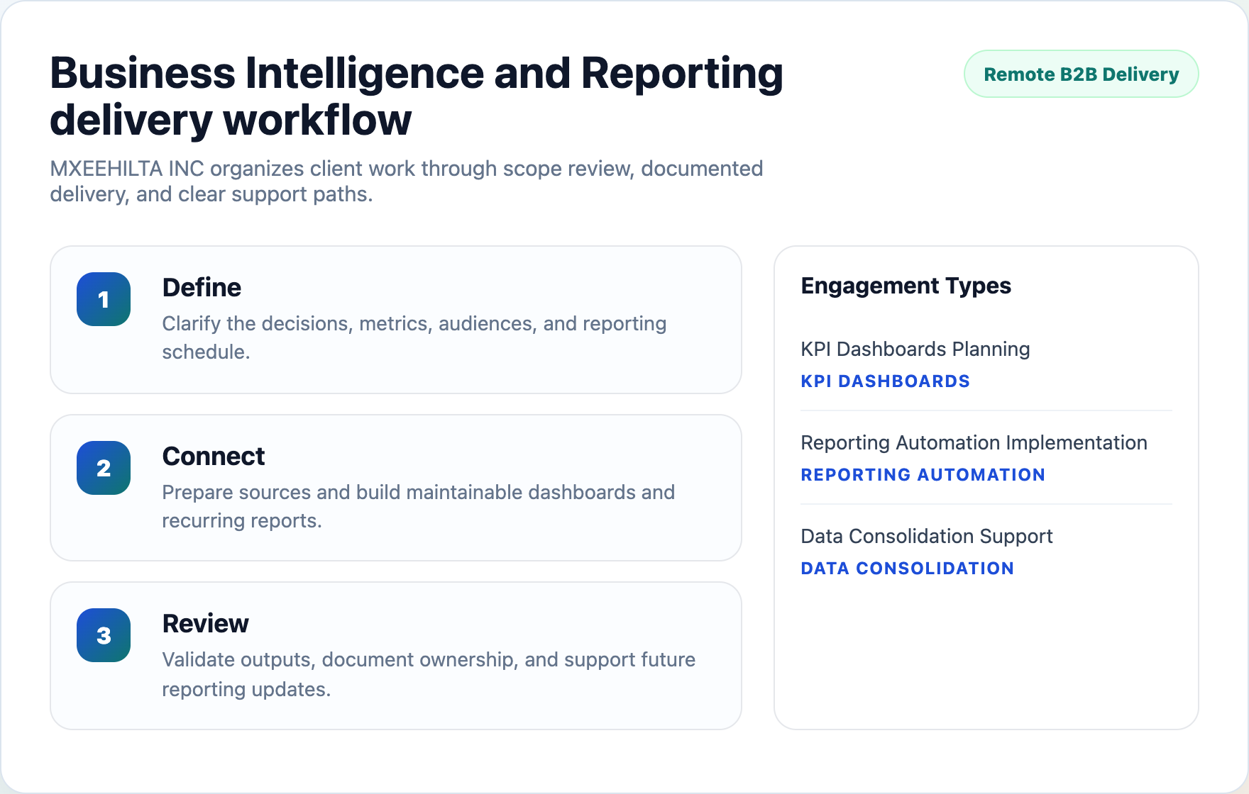 MXEEHILTA INC workflow planning preview